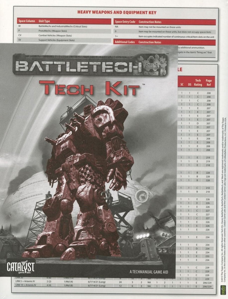 BattleTech - Tech Kit